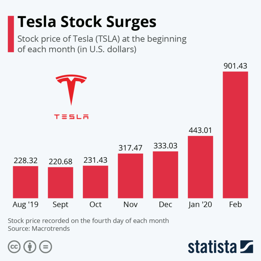 tesla-swot-analysis-2020-business-strategy-hub