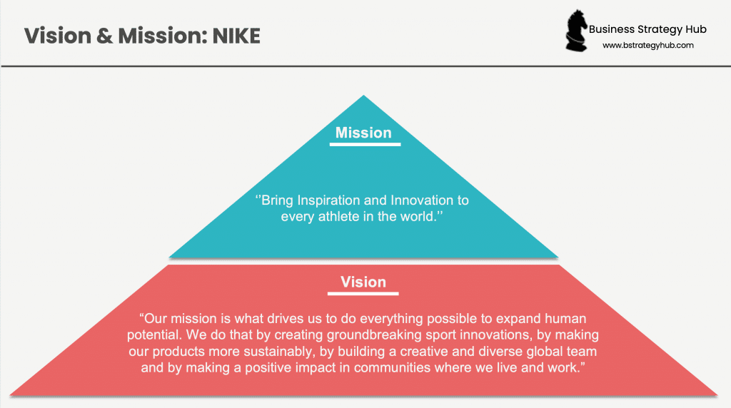 Nike mission statement