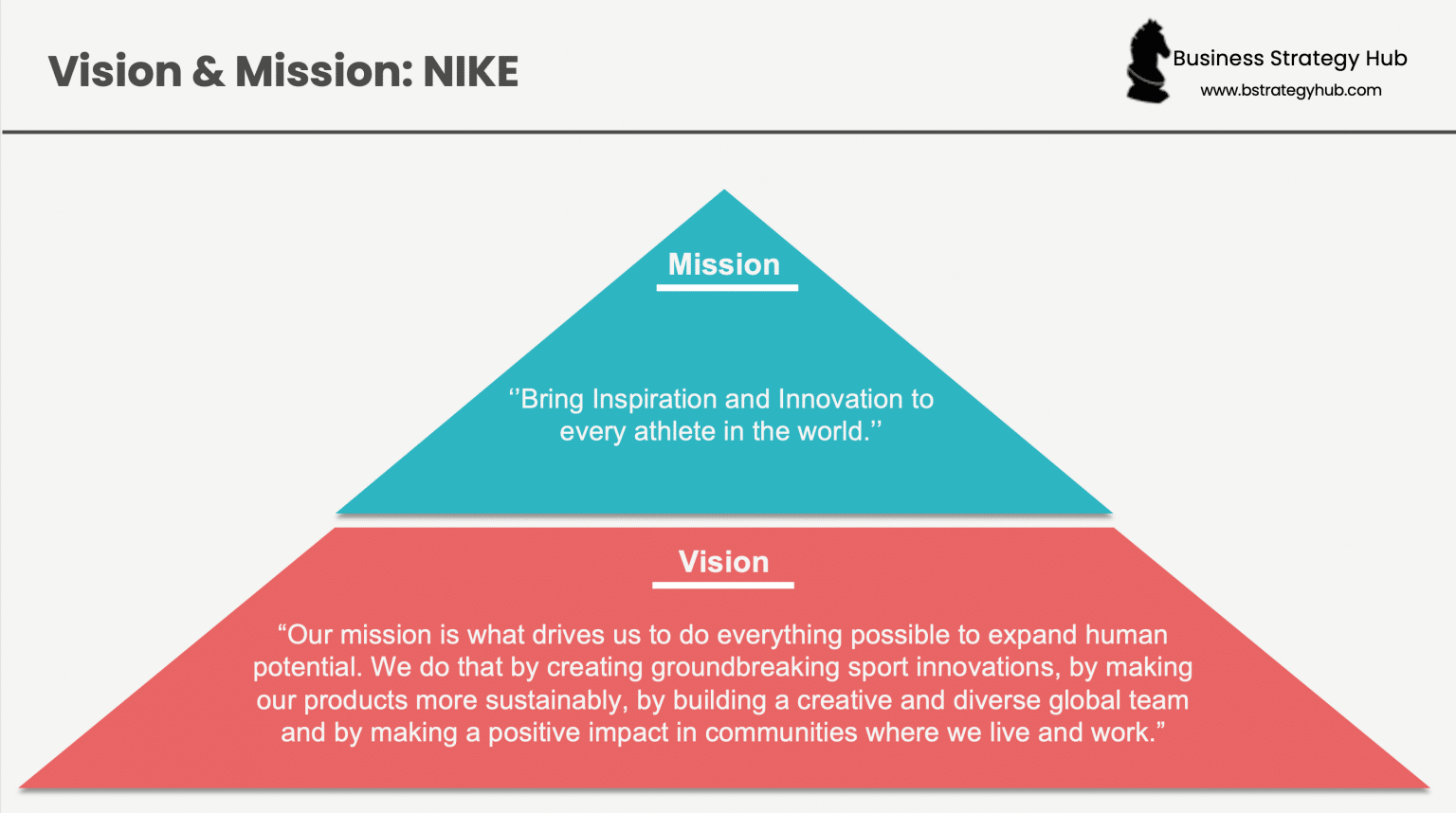 Nike Mission Statement | Vision | Values | Strategy (2024 Analysis ...