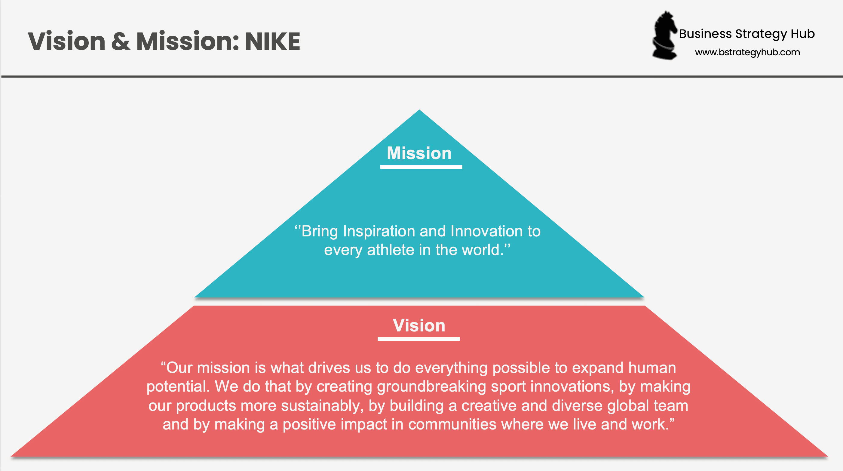 cilindro ilegal Identificar Nike Mission Statement | Vision | Purpose | Core Values (2023) | Business  Strategy Hub