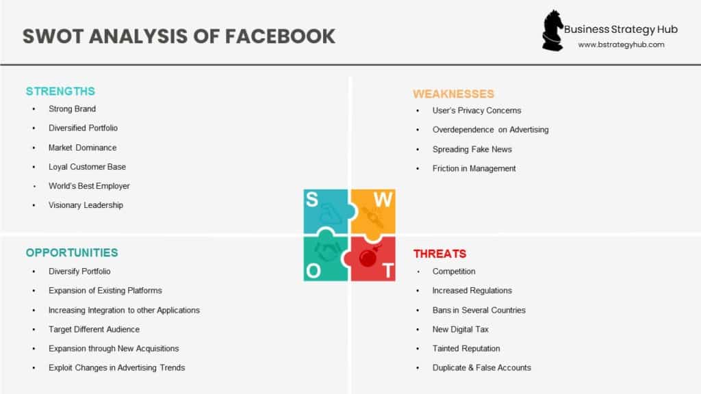 swot analysis of facebook