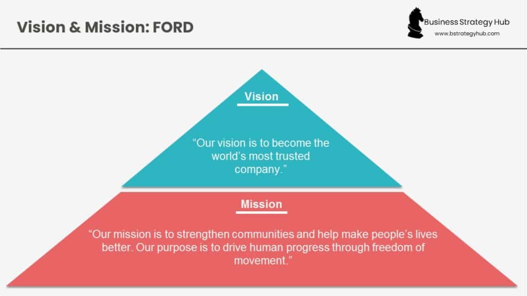 FORD Vission & Mission 