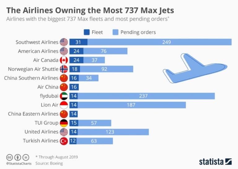 Southwest Airlines SWOT 2024 SWOT Analysis of Southwest Airlines