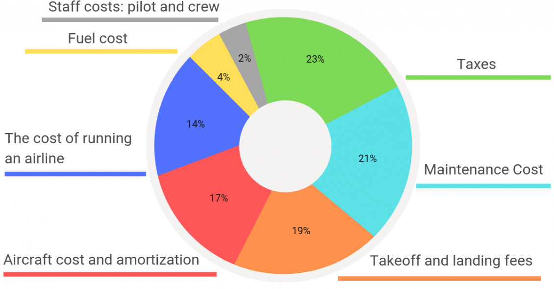 Southwest Airlines SWOT 2024 SWOT Analysis of Southwest Airlines