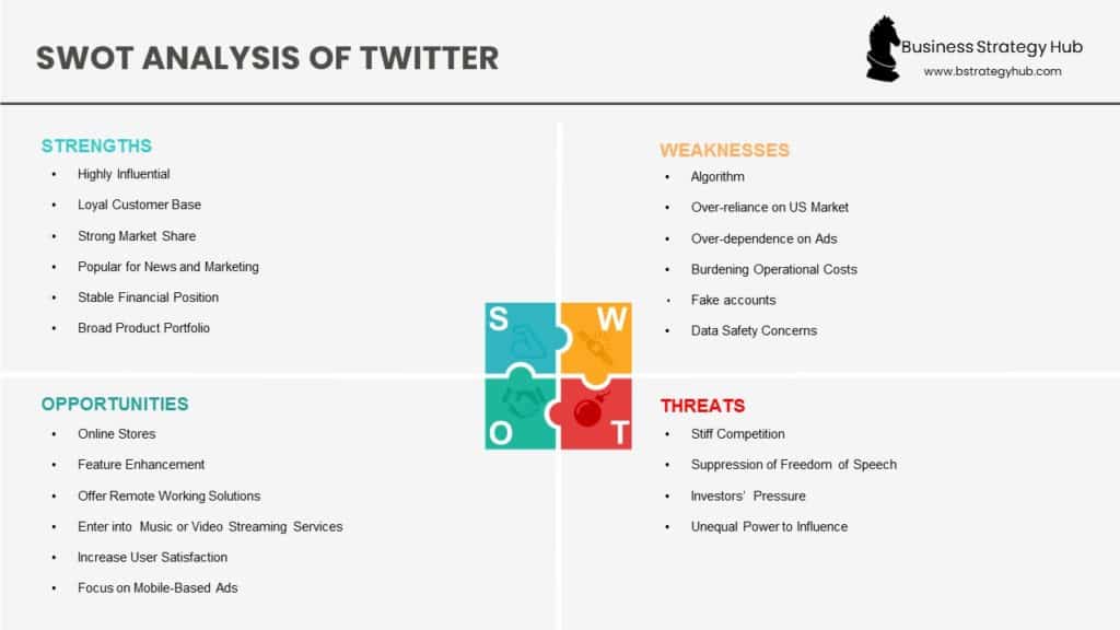 SWOT Analysis of Twitter