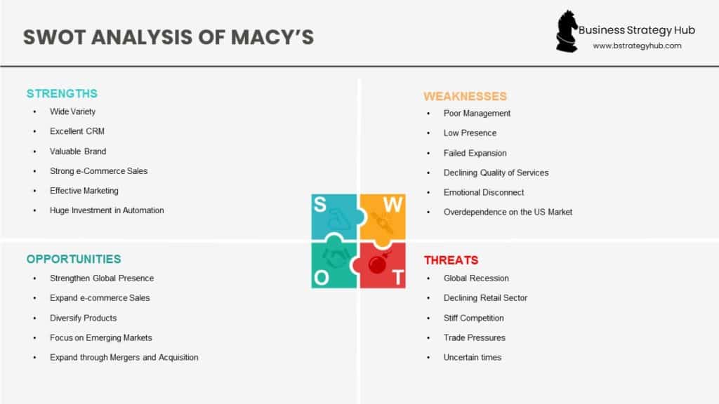 SWOT Analysis of Macy's