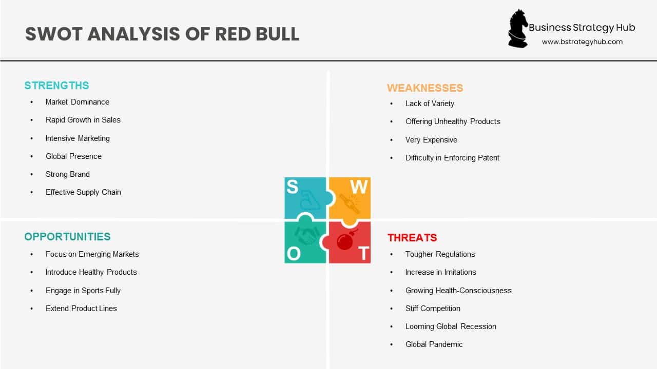volatilitet Rede Identificere Red Bull SWOT Analysis (2023) | Business Strategy Hub