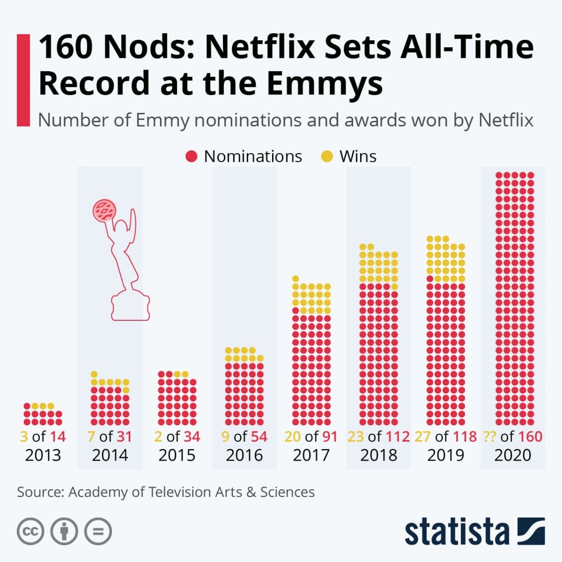 Netflix SWOT 2024 | SWOT Analysis Of Netflix | Business Strategy Hub