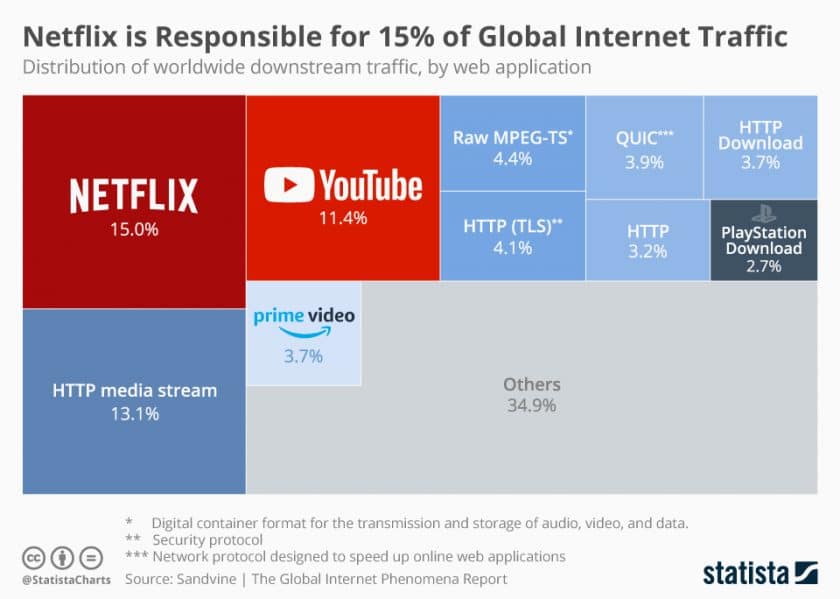 Netflix Business Model (2023) | How Does Netflix Make Money | Business ...