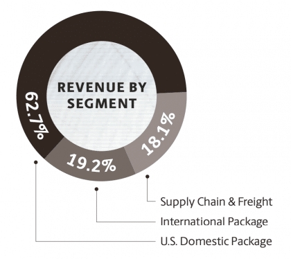 UPS SWOT 2025 | SWOT Analysis of UPS | Business Strategy Hub