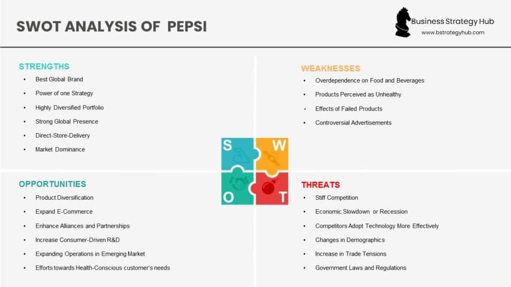 SWOT Analysis of Pepsi