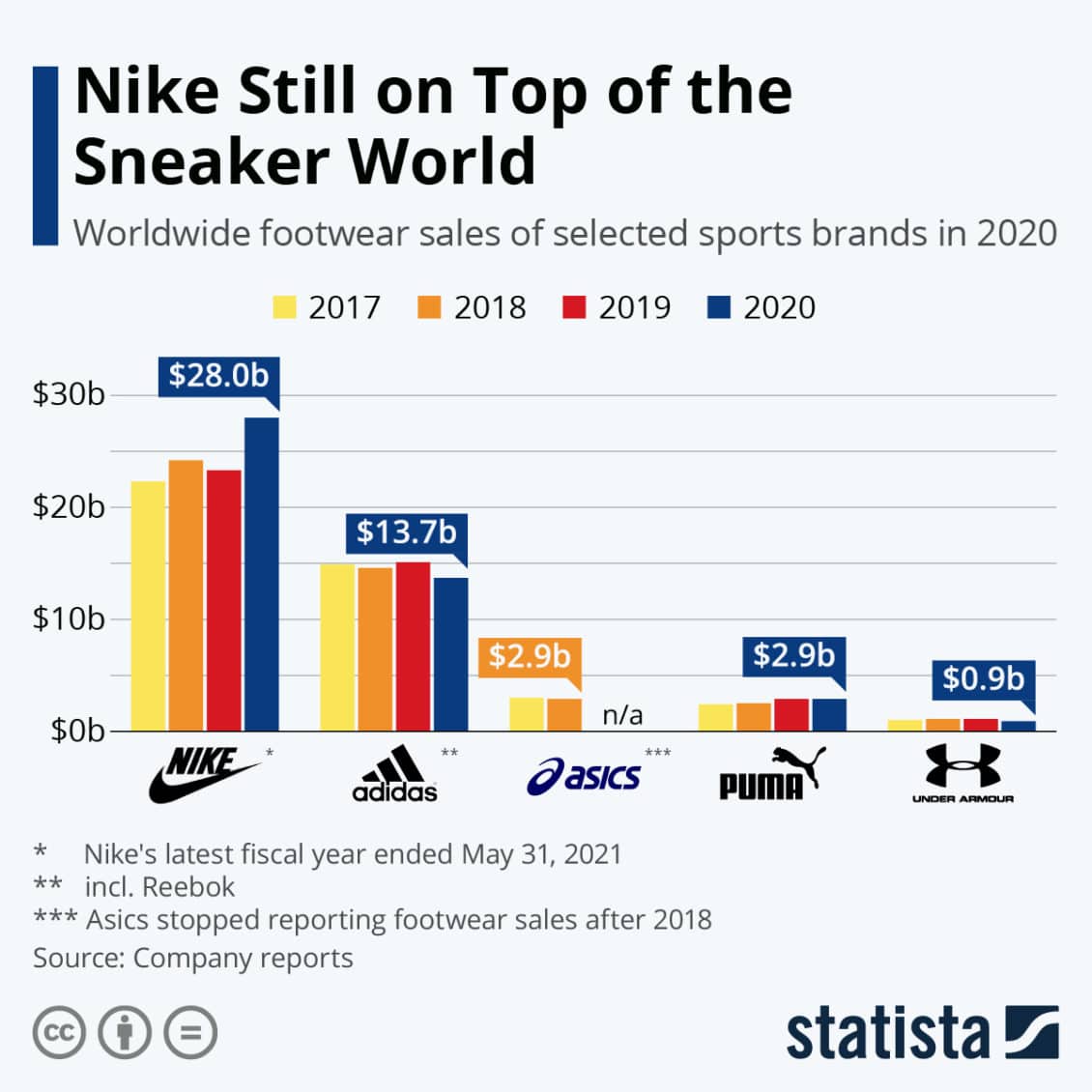 Nike Sales Report 2024 - Tami Zorina