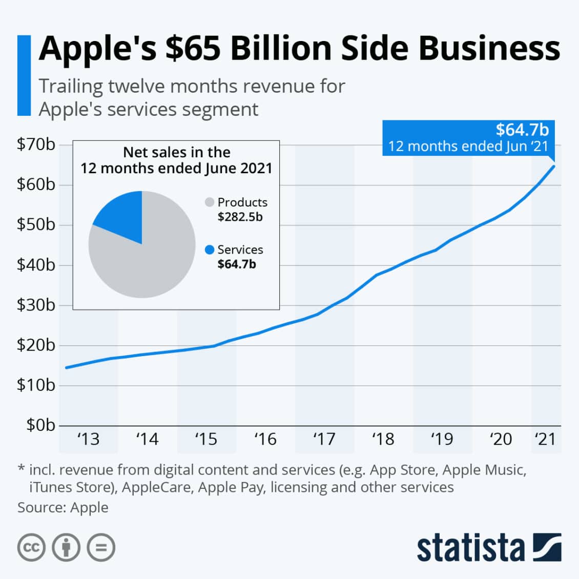 Apple SWOT 2022 | SWOT Analysis of Apple | Business Strategy Hub