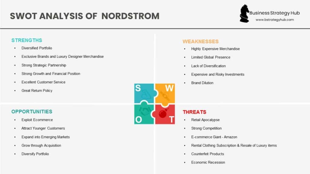 SWOT Analysis of Norsdstrom