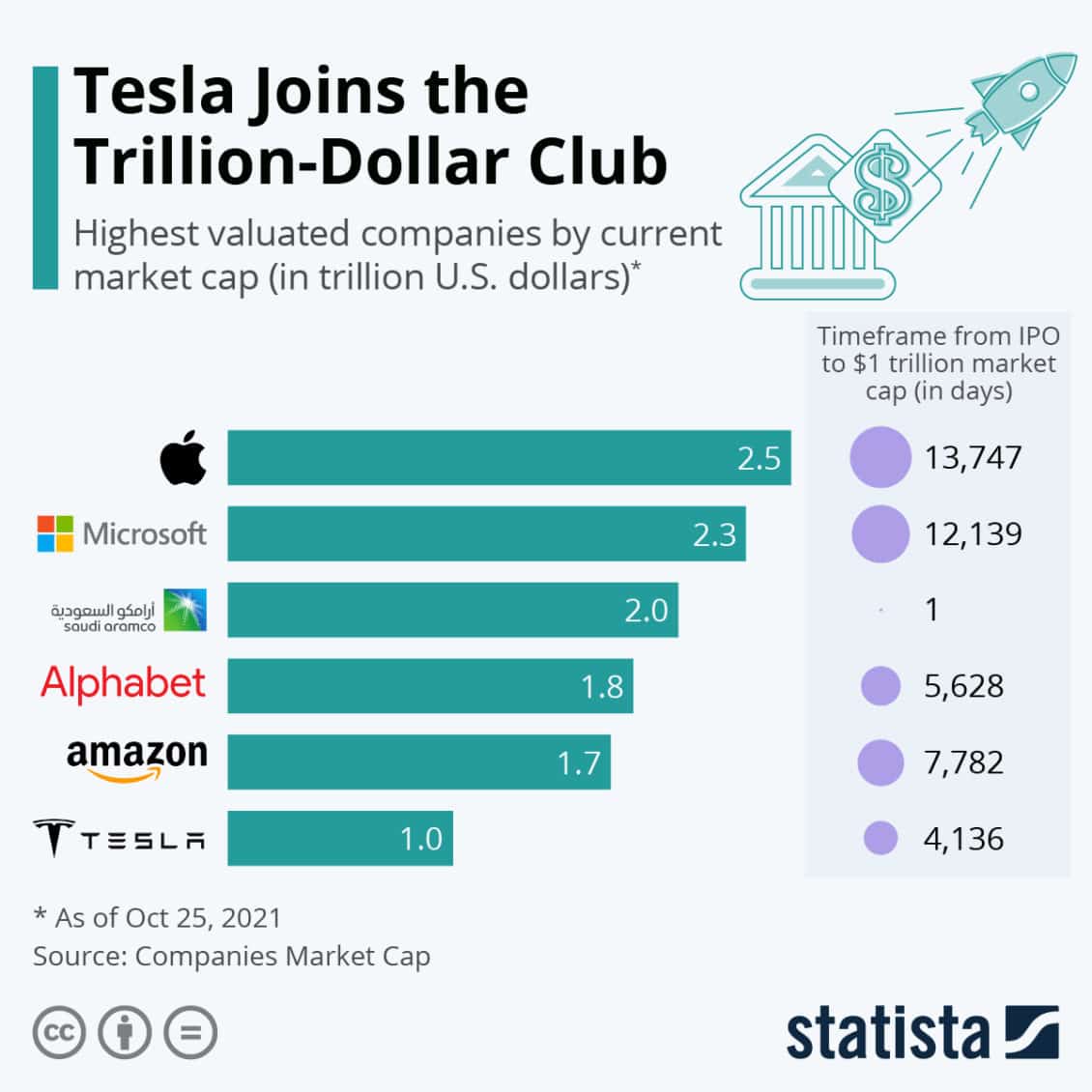 Tesla SWOT 2024 SWOT Analysis of Tesla Business Strategy Hub