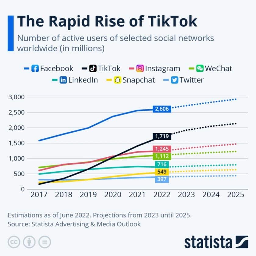 Social Media SWOT Analysis (2024) | Business Strategy Hub