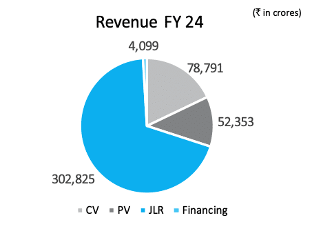 Tata Motors annual report