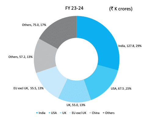 tata motors annual report fy 23-24