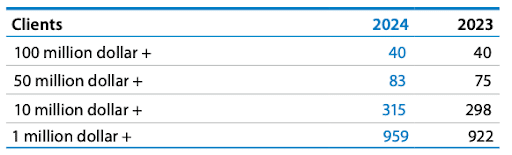 Image source Infosys annual filing