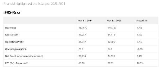 Source Infosys