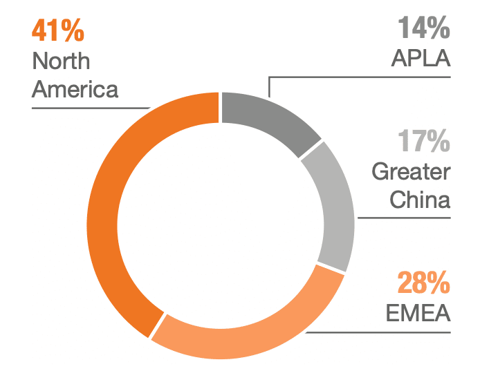 dronken onderwerp Verpletteren Nike SWOT 2023 | SWOT Analysis of Nike | Business Strategy Hub