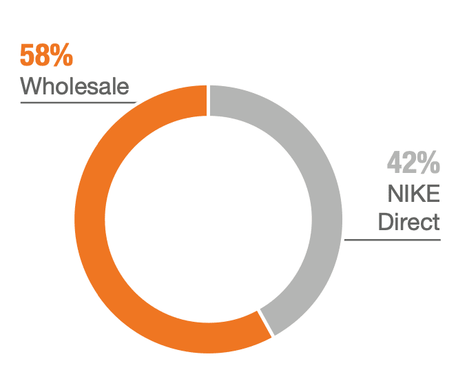 Nike 2024 financial analysis