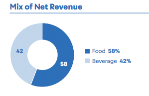 pepsi revenue breakdown in food and beverage space