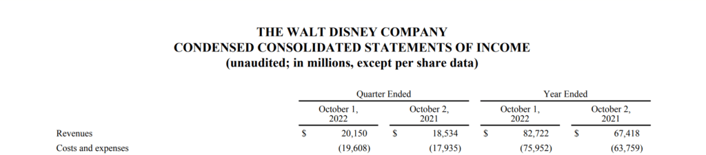 walt disney company statement of income