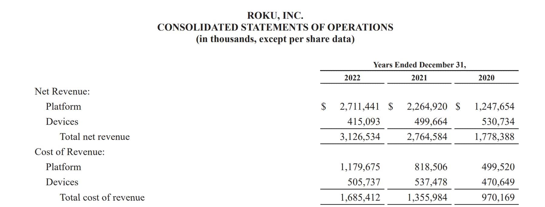 Roku business model how does roku make money business strategy hub