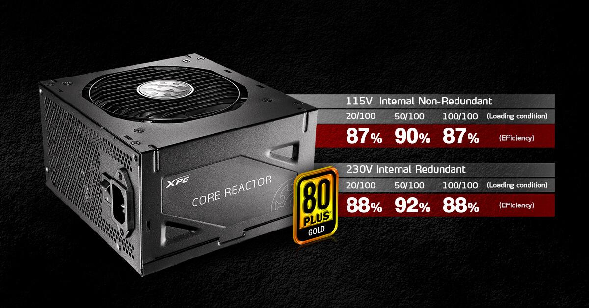 10 Best Power Supply Unit Brands | Business Strategy Hub