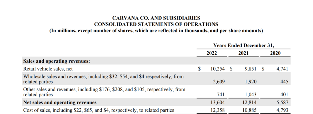 Carvana consolidated statement