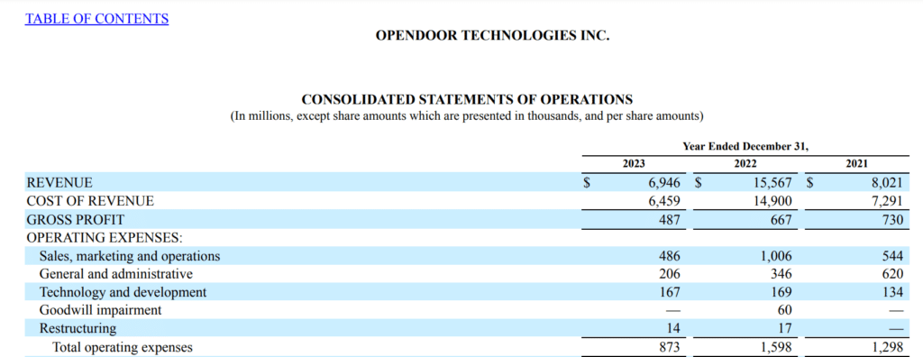 Opendoor’s revenue streams