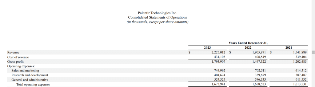 Palantir consolidated statement