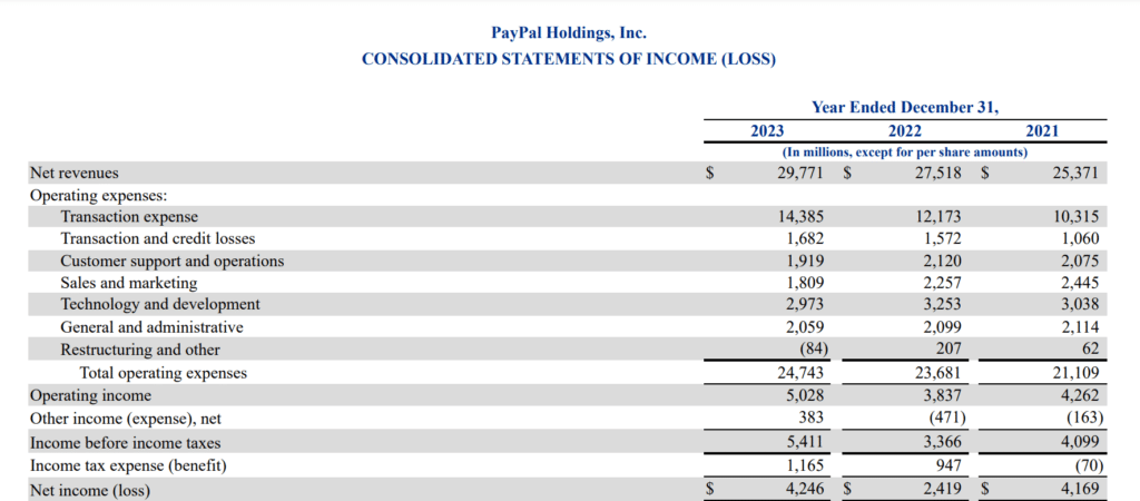 PayPal’s revenue streams 