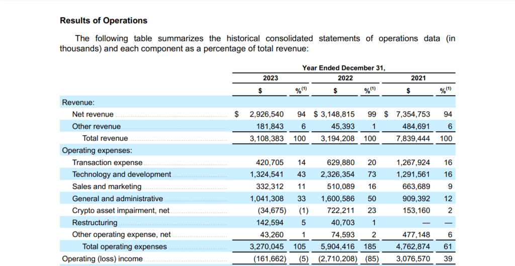 Results of operations