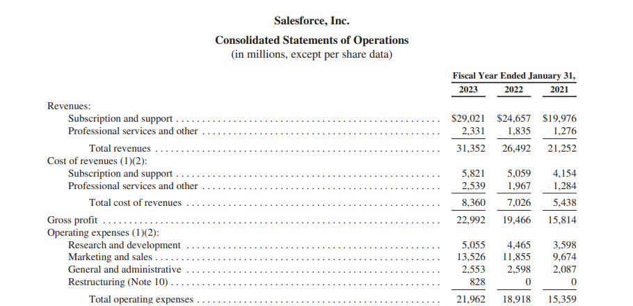 consolidated statement of operations