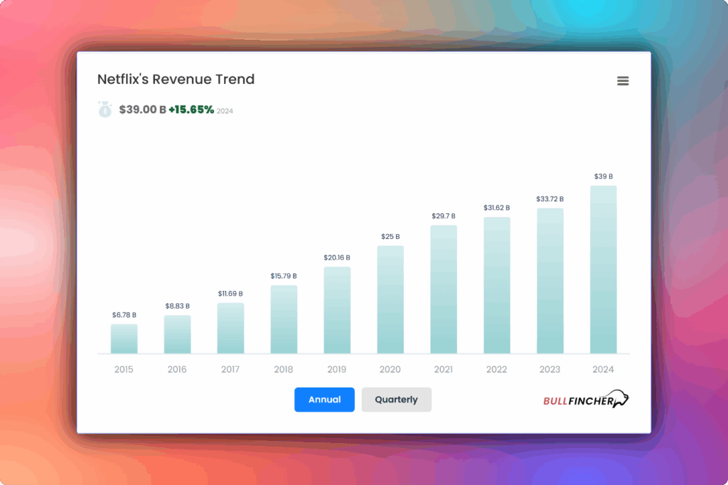 Netflix's revenue trend