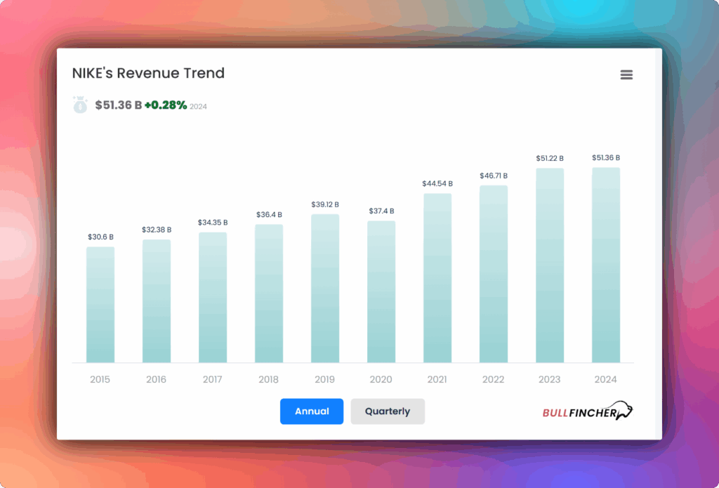 Nike's revenue trend