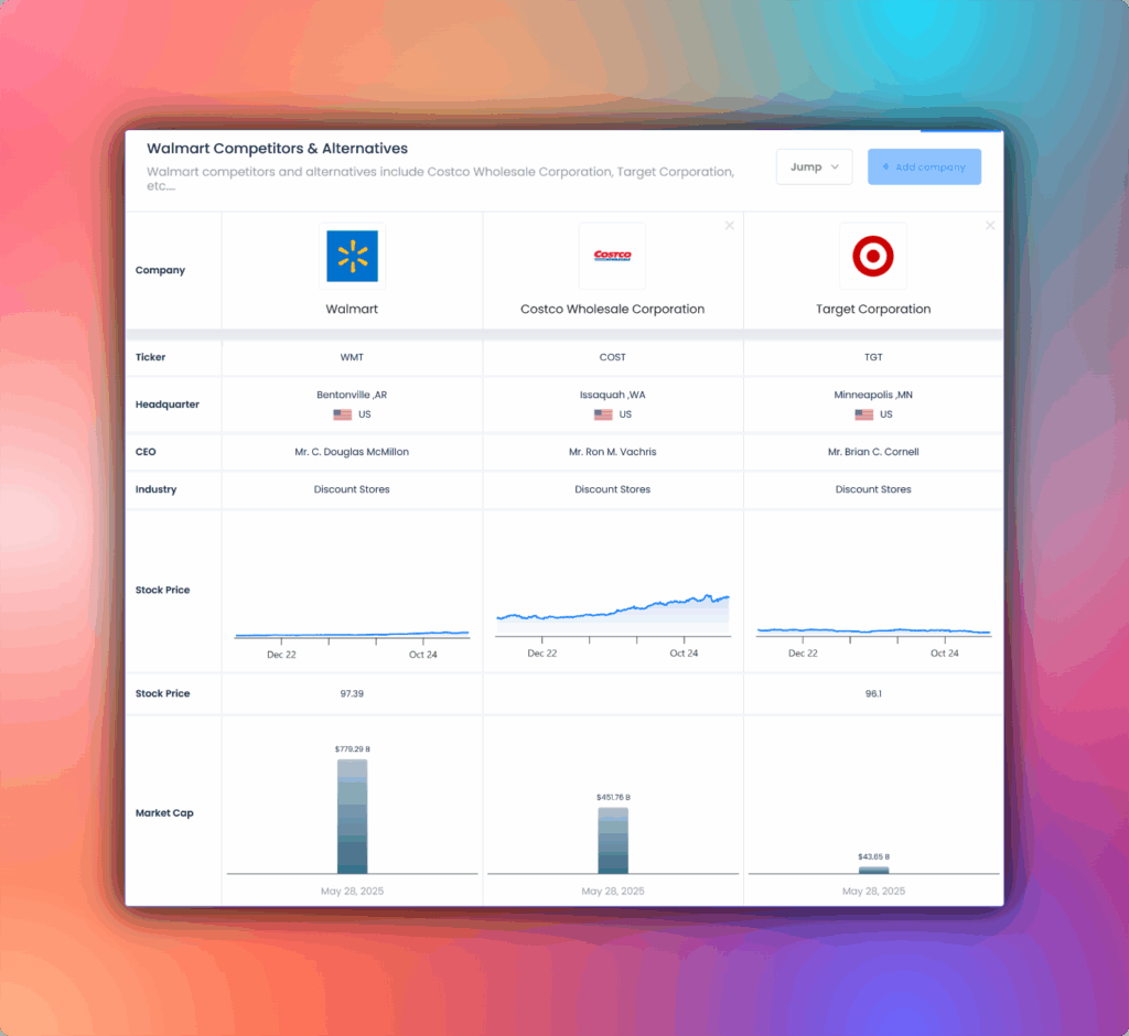 Walmart competitors and alternatives