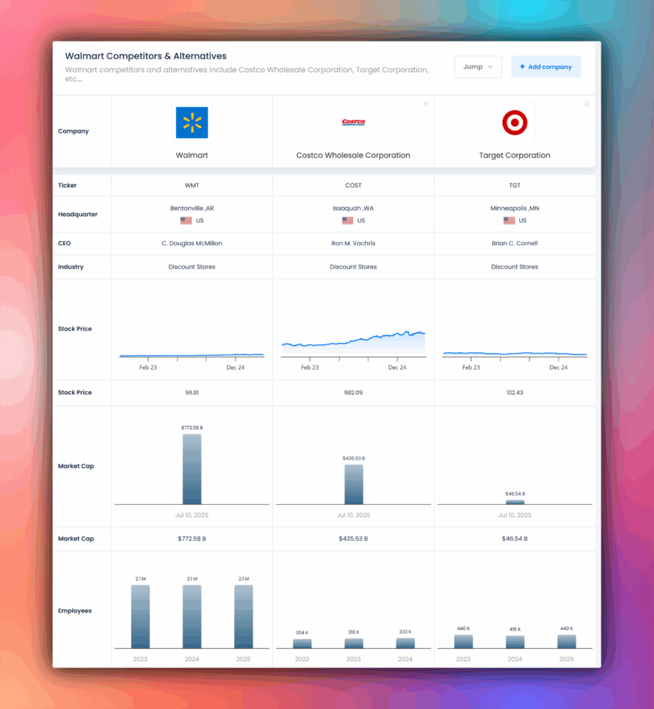 Walmart competitors and alternatives