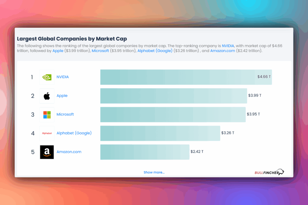 largest companies by market cap 
