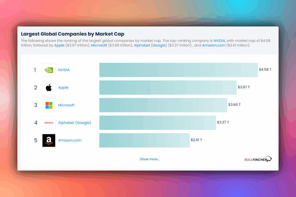 largest companies by market cap