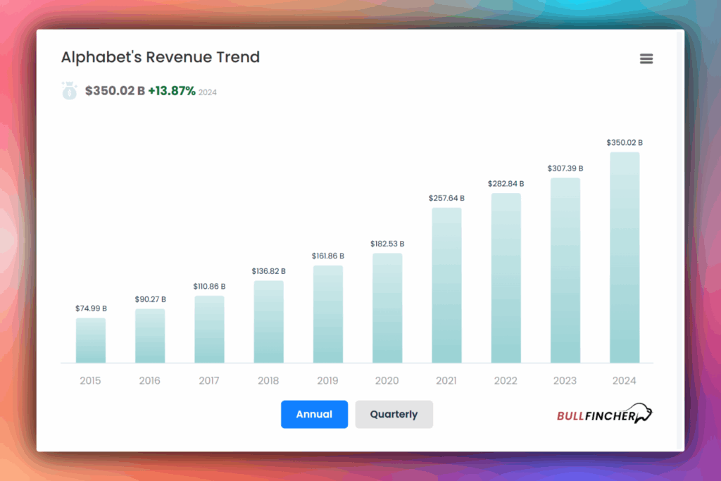 Alphabet's revenue trend