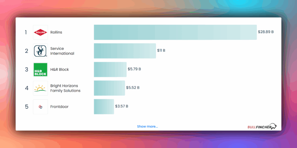 Largest American Personal Product or Personal Services Companies by Market Cap