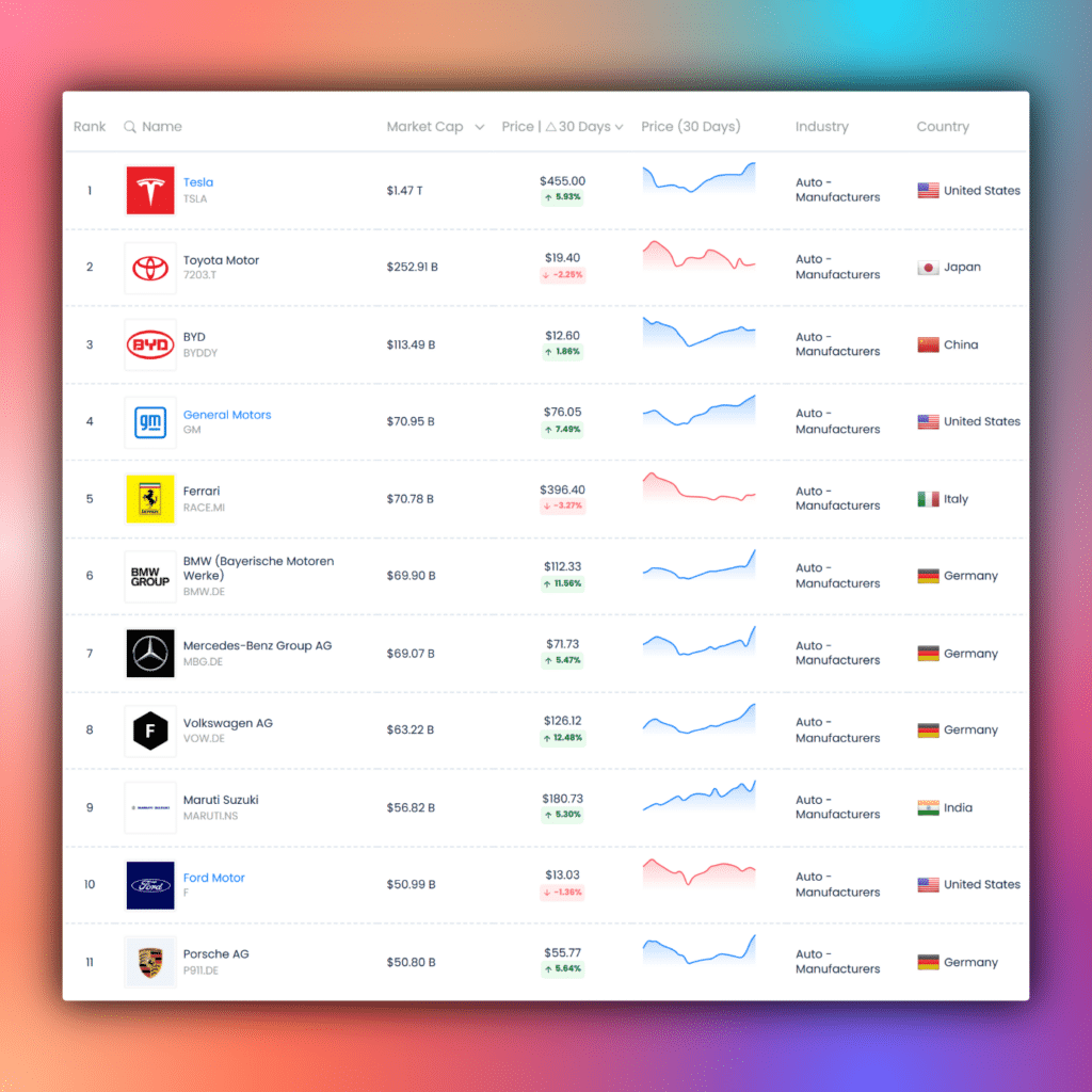 Largest auto manufacturer companies in the world